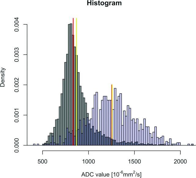 Fig 4.