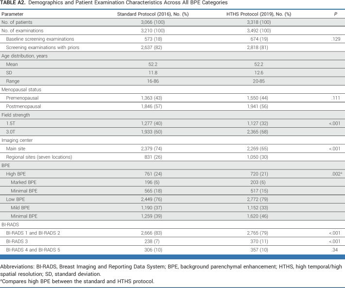 graphic file with name jco-41-4747-g008.jpg