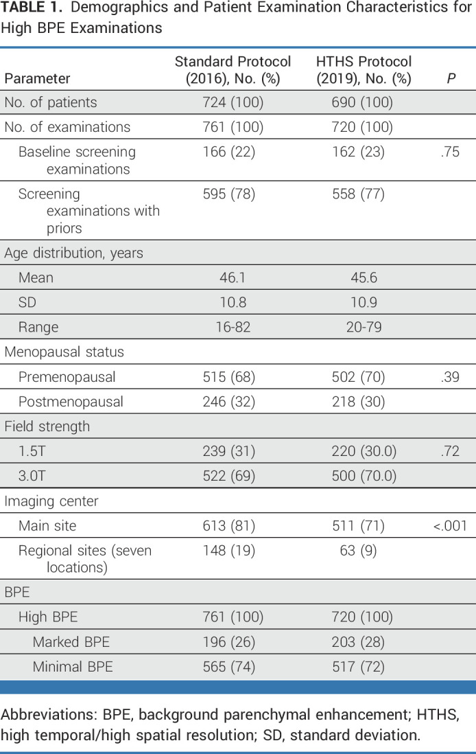 graphic file with name jco-41-4747-g002.jpg