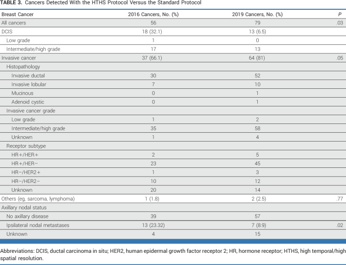 graphic file with name jco-41-4747-g006.jpg