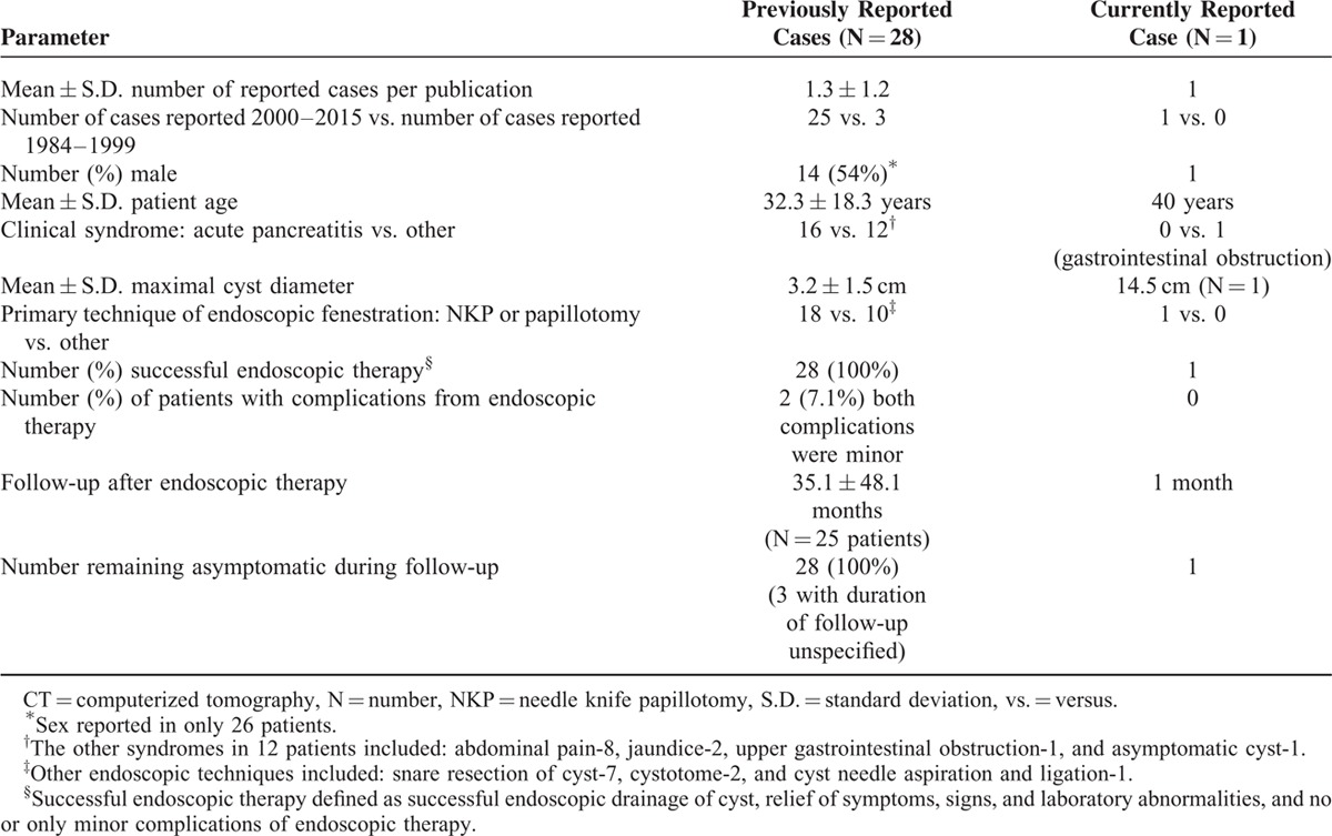 graphic file with name medi-95-e3799-g011.jpg