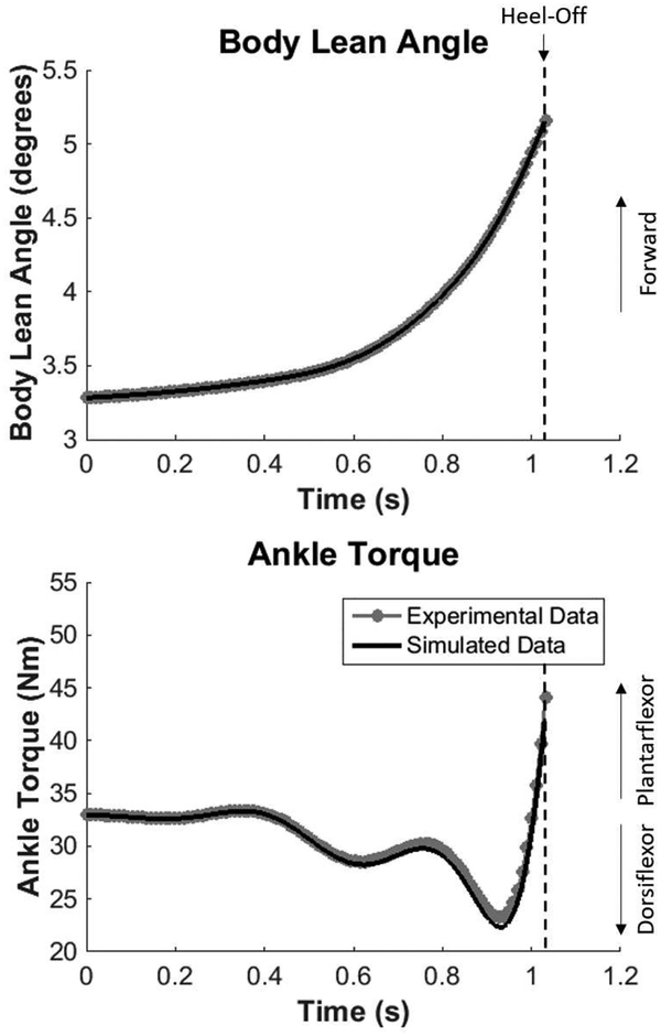 Fig. 3: