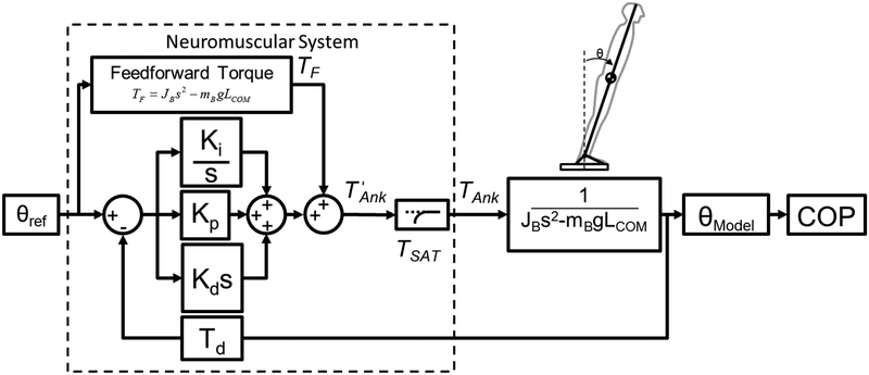 Fig. 2: