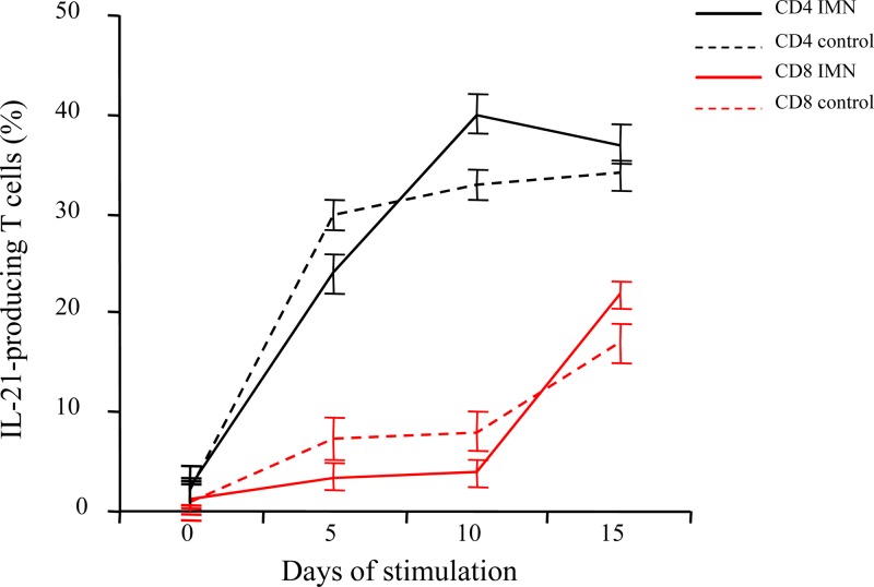 Fig 5