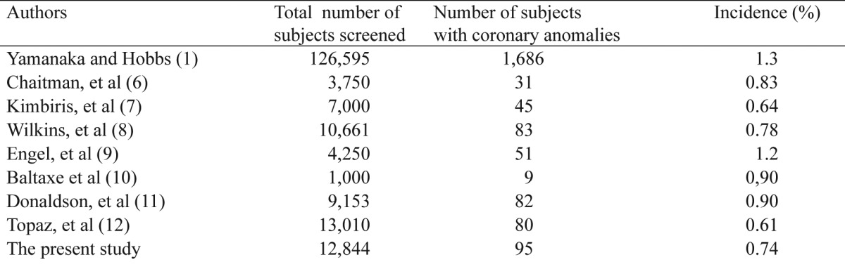 graphic file with name hippokratia-16-249-i001.jpg