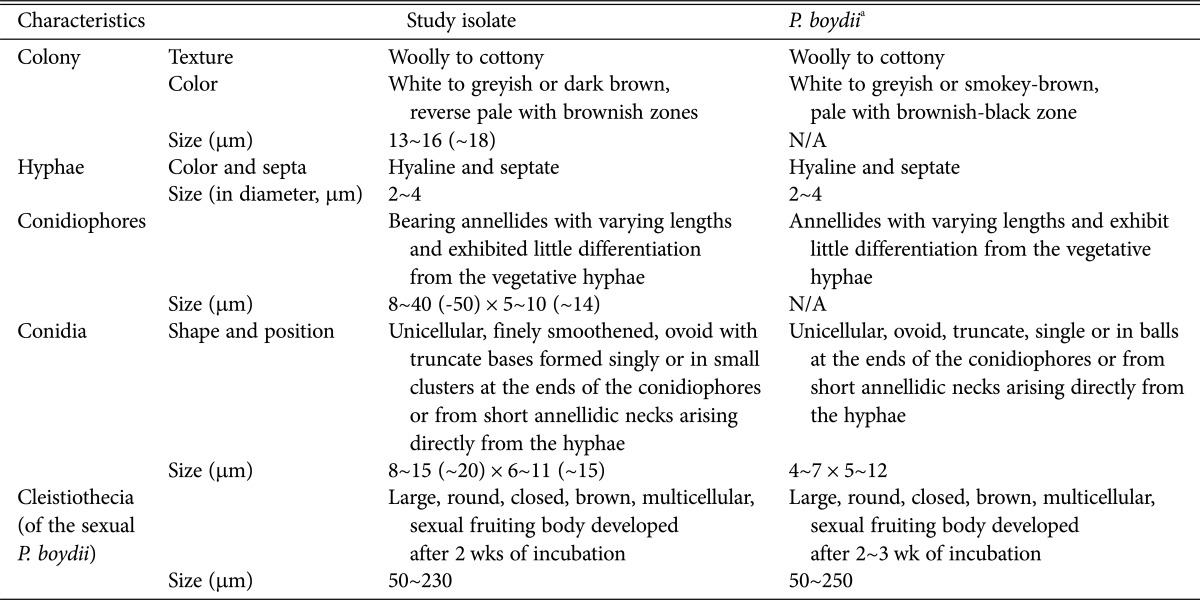 graphic file with name mb-42-397-i001.jpg