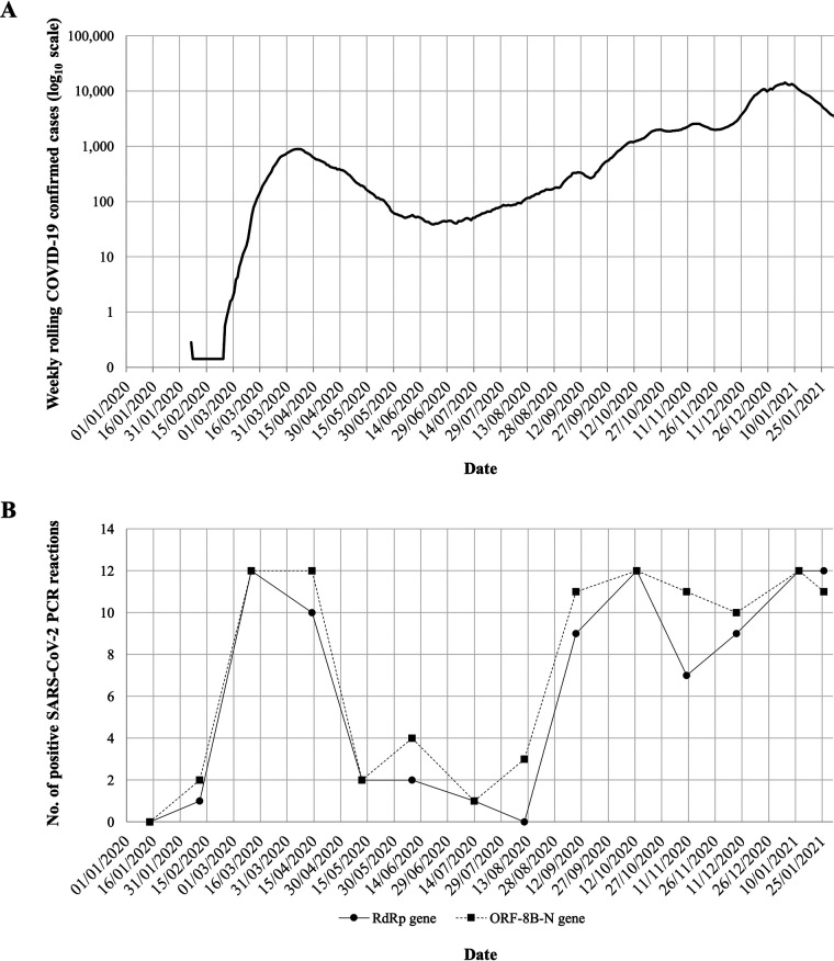 FIG 2