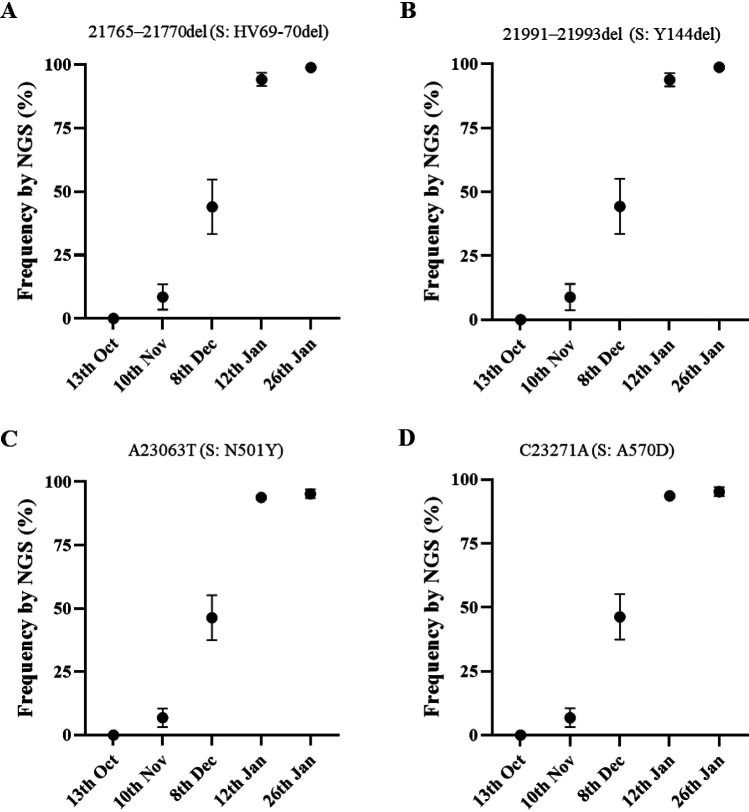 FIG 3