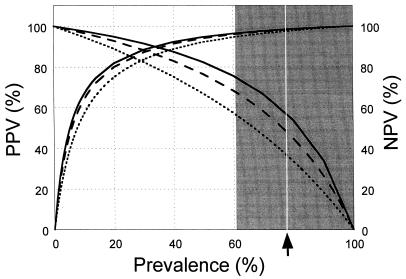 FIG. 8