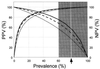 FIG. 8
