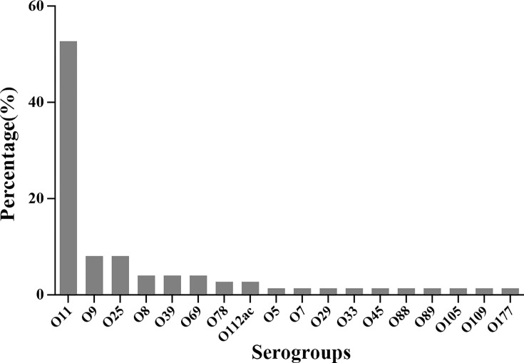 Figure 4