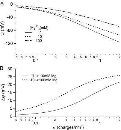 Figure 11.