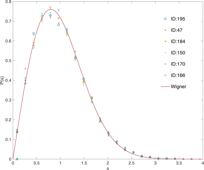 Figure 4