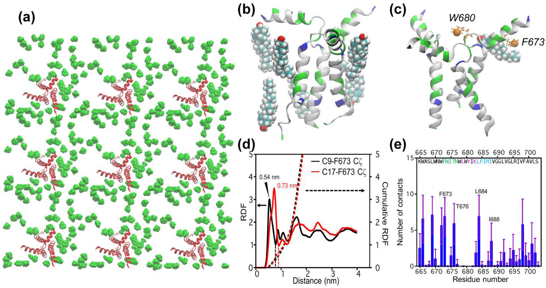 Figure 6: