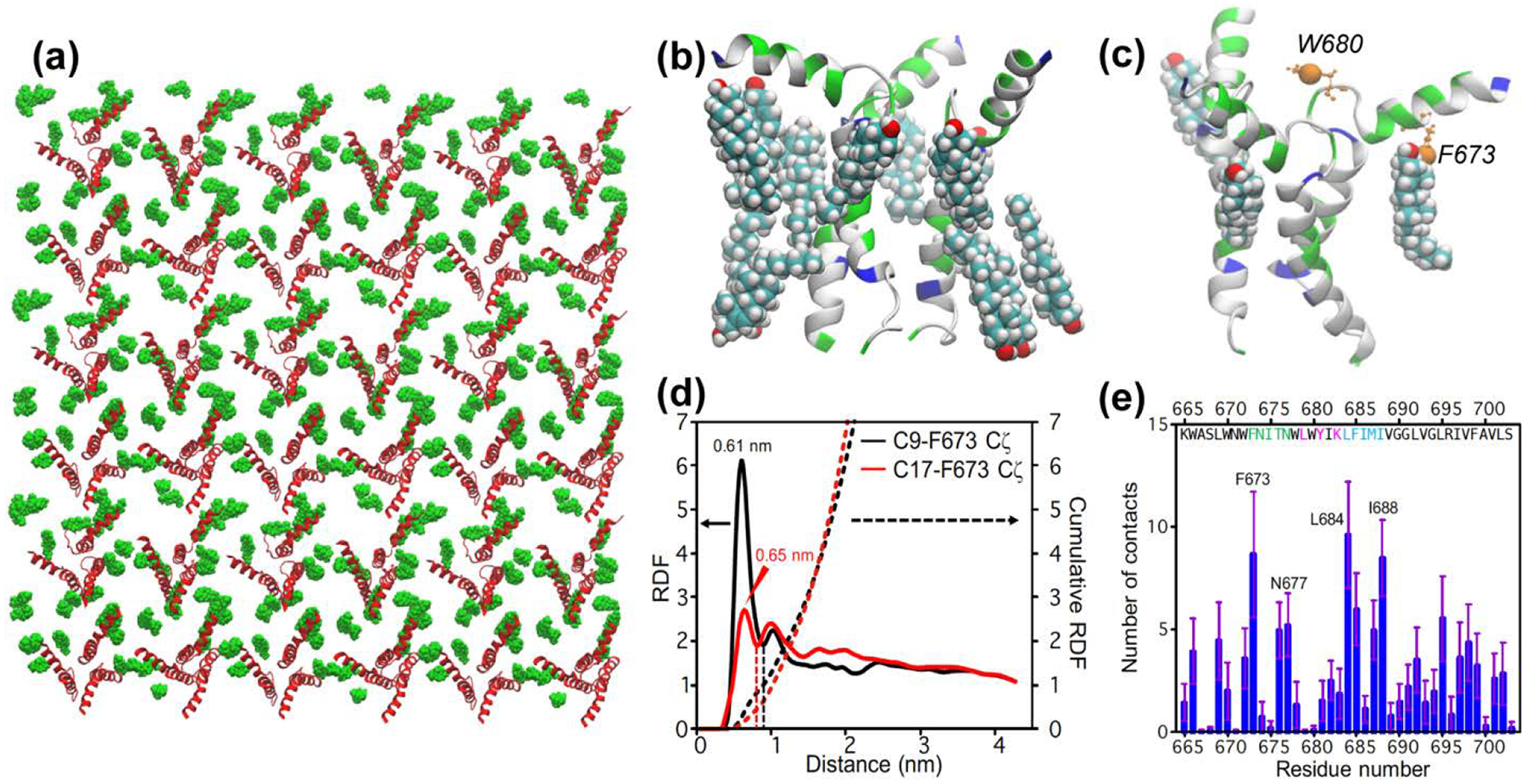 Figure 5: