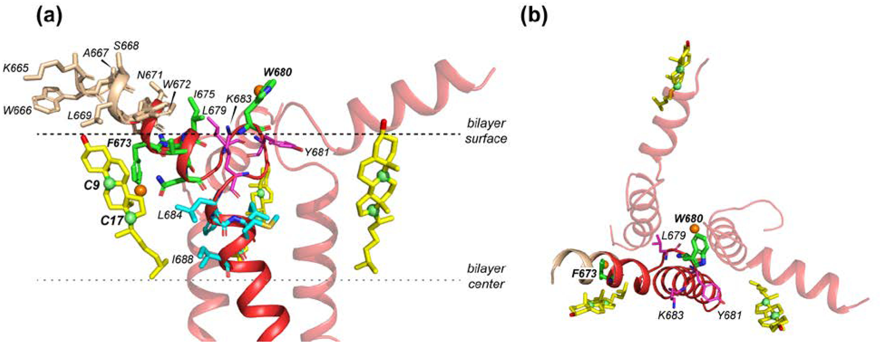 Figure 7.