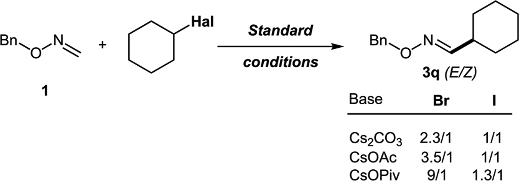 Scheme 3.