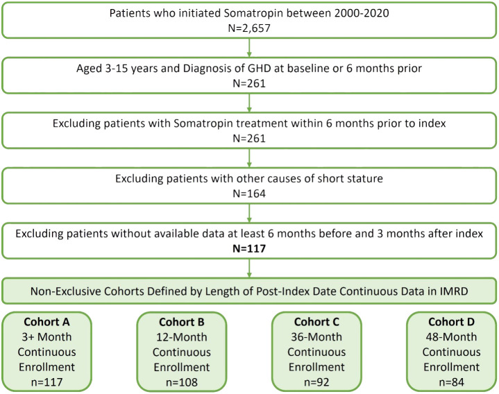 Figure 1