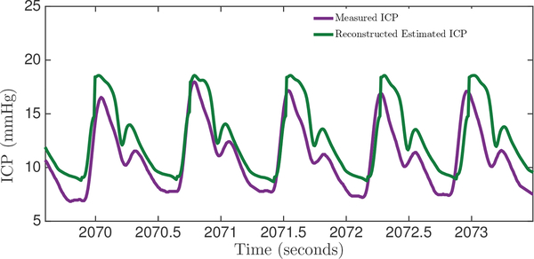 Fig. 7: