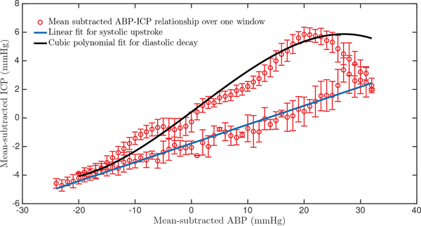 Fig. 2: