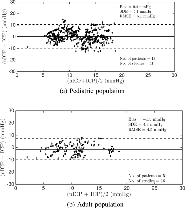 Fig. 4: