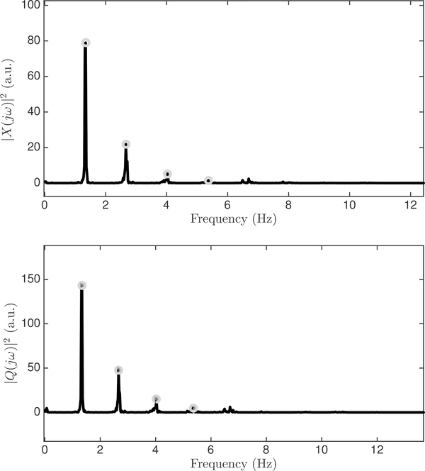 Fig. 3: