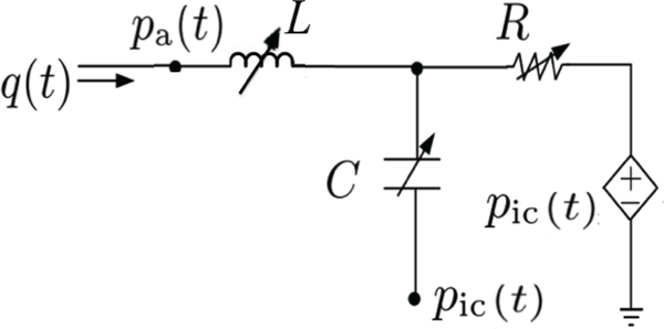 Fig. 1: