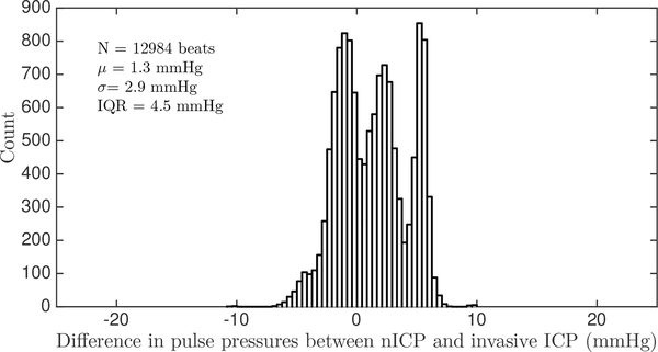 Fig. 8: