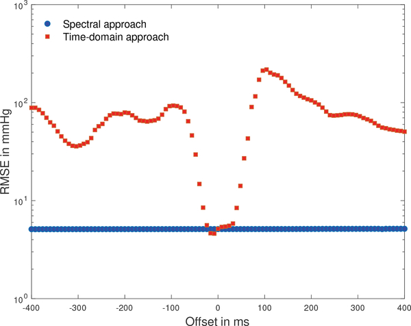 Fig. 6: