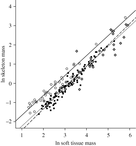 Figure 1.