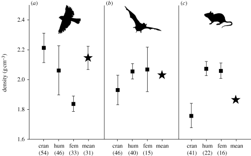 Figure 4.