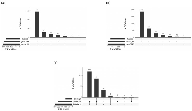 Figure 13