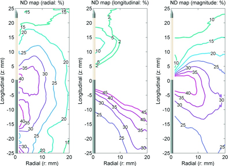 FIG. 7.