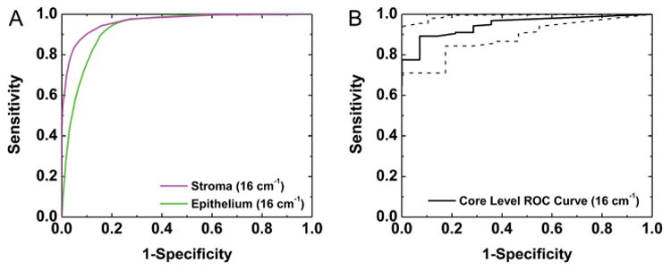 Fig. 10