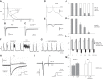 Figure 11.