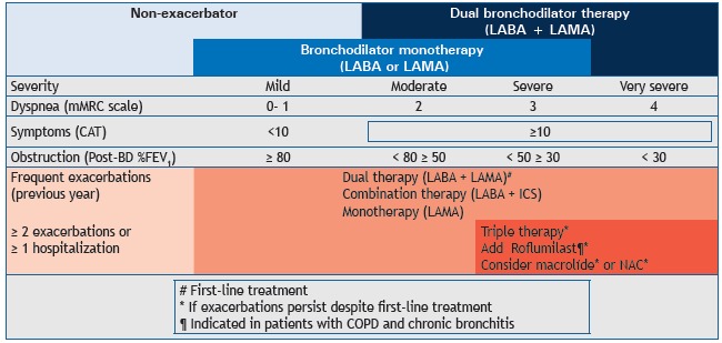 Chart 2