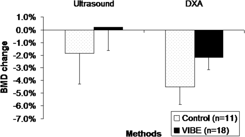 Figure 7