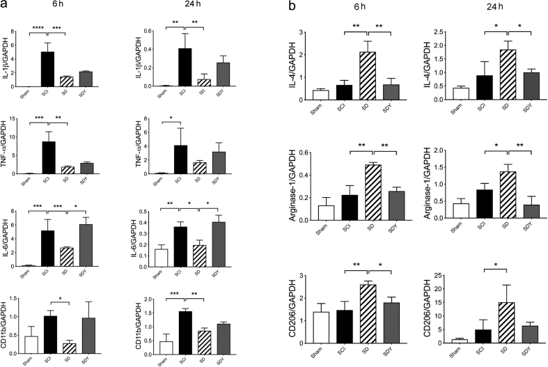 Figure 4