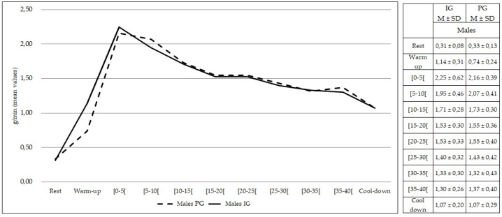 Figure 9