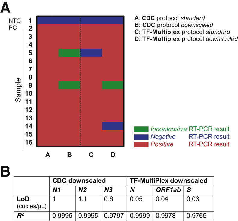 Figure 4