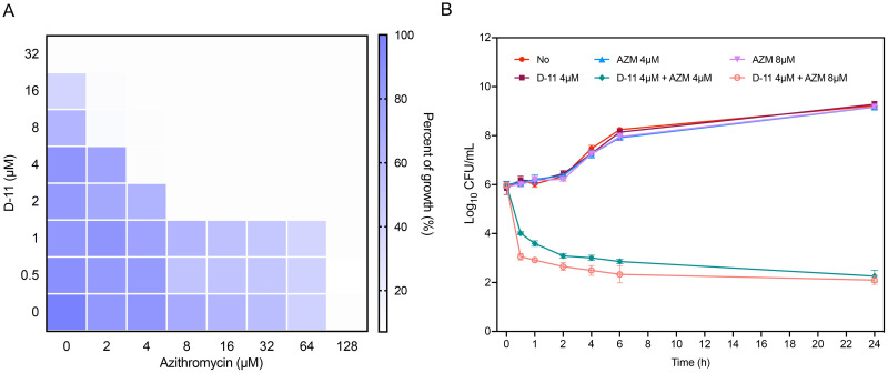 Fig 1