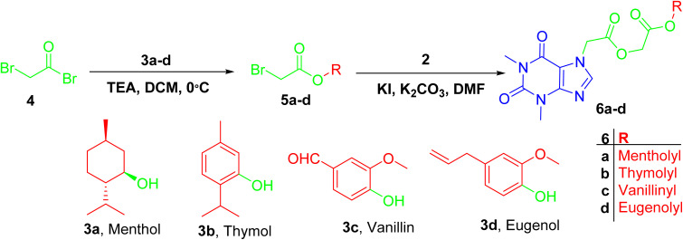 Scheme 2