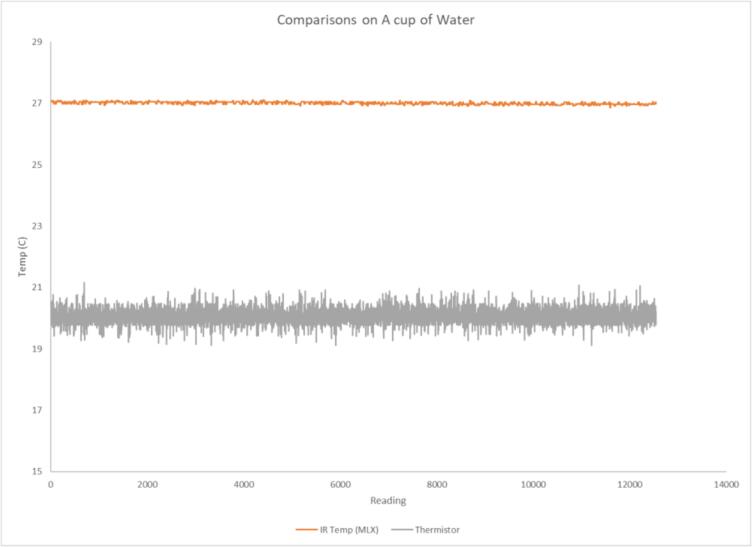 Fig. 10