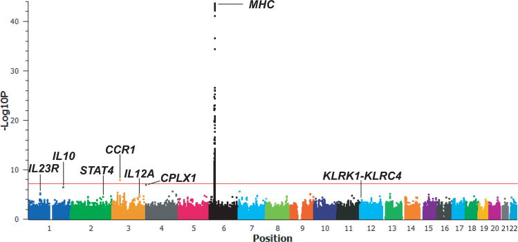 Figure 1