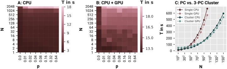 Fig 4