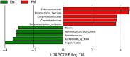 Figure 7