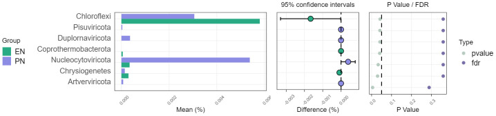 Figure 5