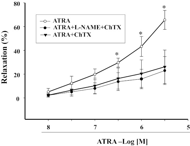 Fig. 6.