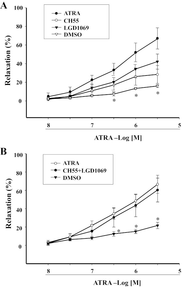 Fig. 7.