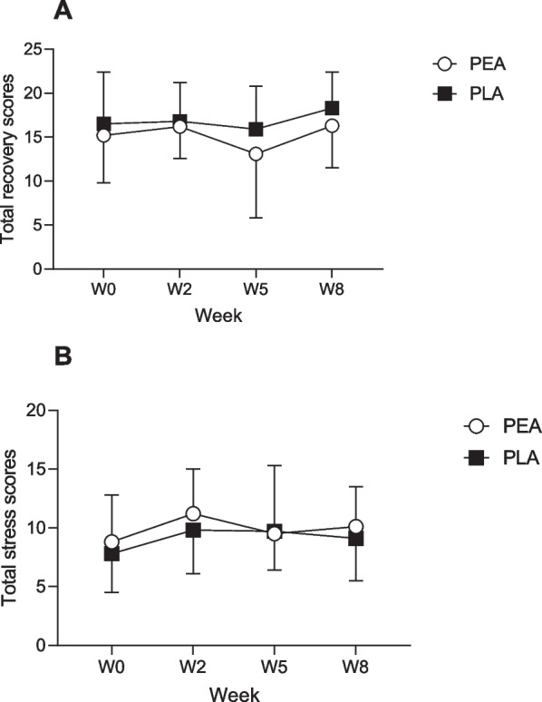 Fig. 7